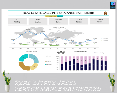 Real estate sales performance dashboard 02