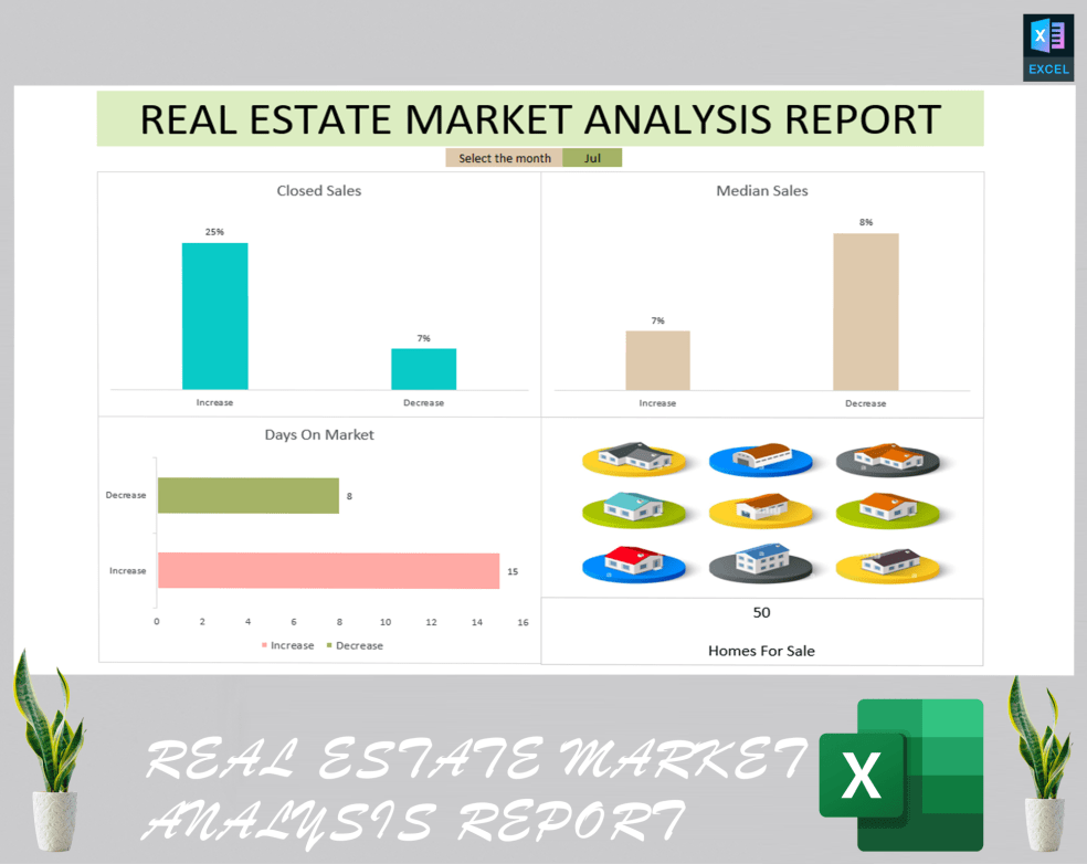 Real estate market analysis report