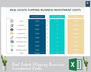 Real estate flipping business investment costs