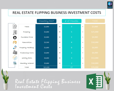 Real estate flipping business investment costs