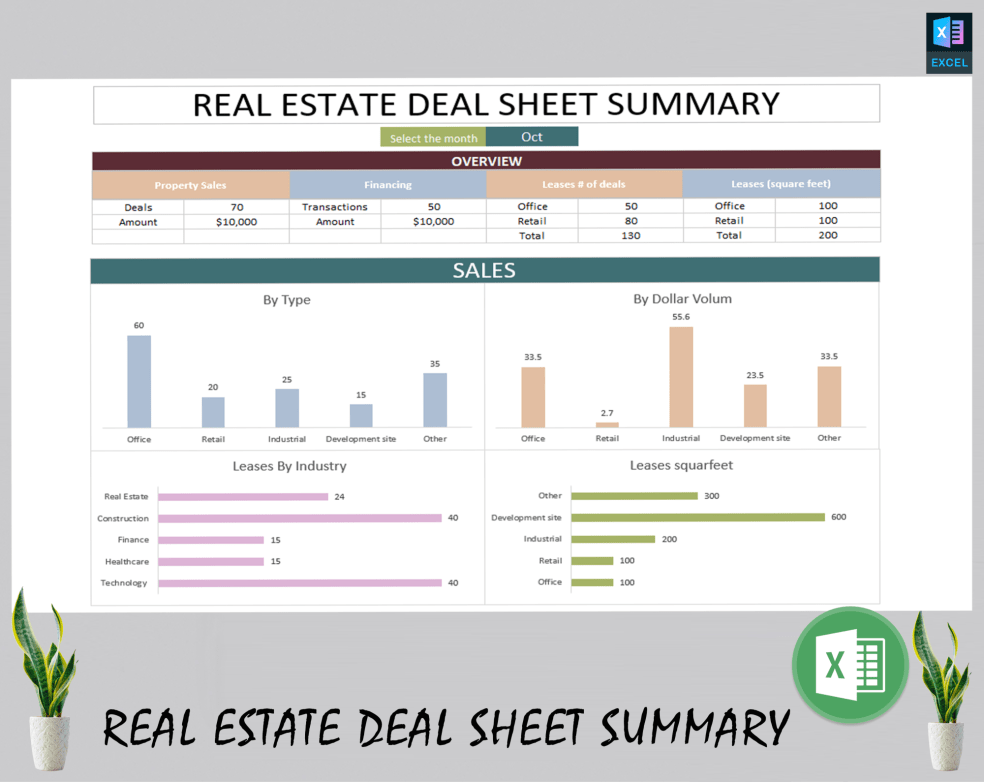 Real estate deal sheet summary - Eloquens