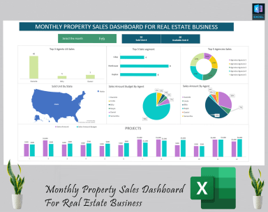 Monthly properties sales dashboard for real estate business
