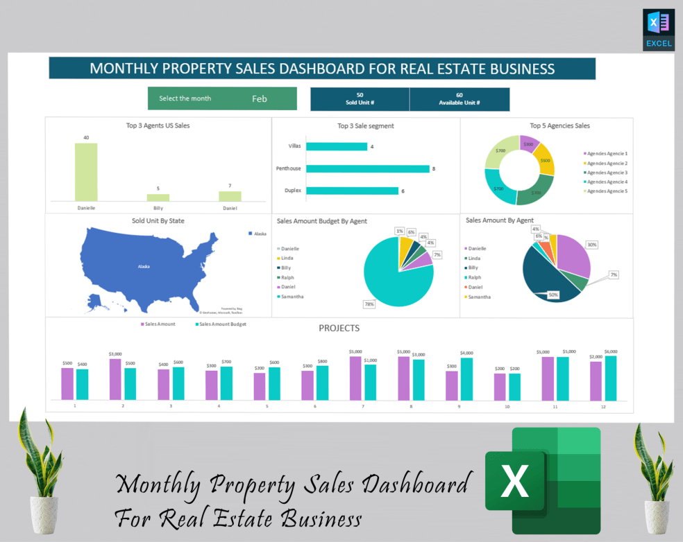 Monthly properties sales dashboard for real estate business - Eloquens