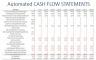 Tennis Court and Club Development Model - 10 year Financial Forecasting Model