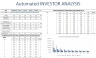 Tennis Court and Club Development Model - 10 year Financial Forecasting Model