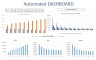 Tennis Court and Club Development Model - 10 year Financial Forecasting Model