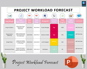 Project Workload Forecast
