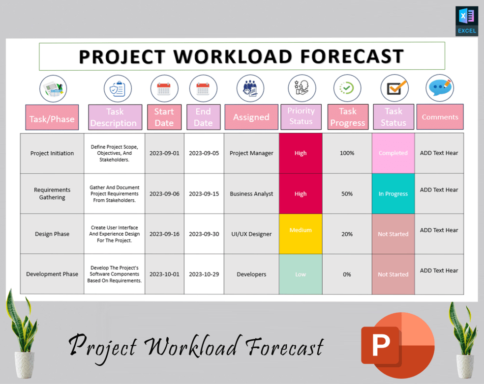 Project Workload Forecast - Eloquens