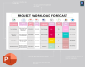Project Workload Forecast