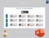 Project Team Organization Chart