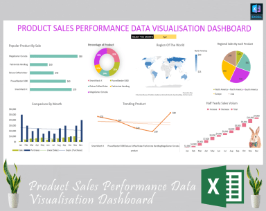 Product sales performance data visualization dashboard
