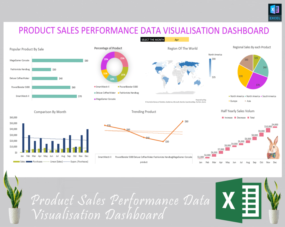 Product sales performance data visualization dashboard - Eloquens