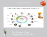 Our Business Team Composition In circular