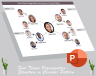 Four Teams Organization Structure in Circular Pattern