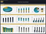 Cocktail Bar – 5 Year Financial Model