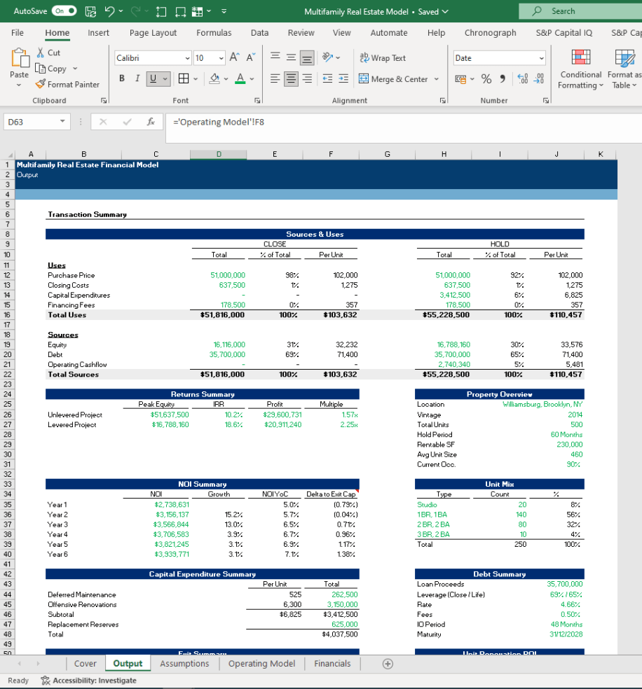 Multifamily Real Estate Financial Model | Excel Template - Eloquens