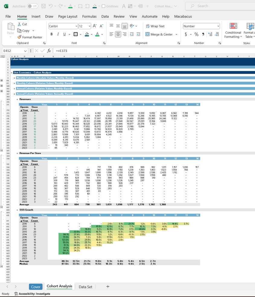 Cohort Analysis Template Vintage Analysis Eloquens