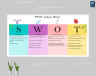 SWOT Analysis Matrix