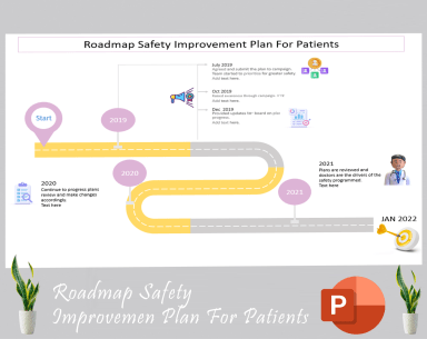 Roadmap safety improvement plan for patients