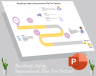 Roadmap safety improvement plan for patients