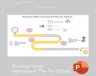 Roadmap safety improvement plan for patients