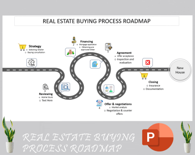 Real estate buying process roadmap