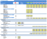 Oil & Gas Financial Model – DCF and NAV Valuation (5+ Yrs.)