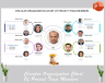 Circular organization chart of project team members