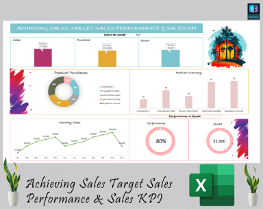Achieving sales target and sales performance and sales KPI