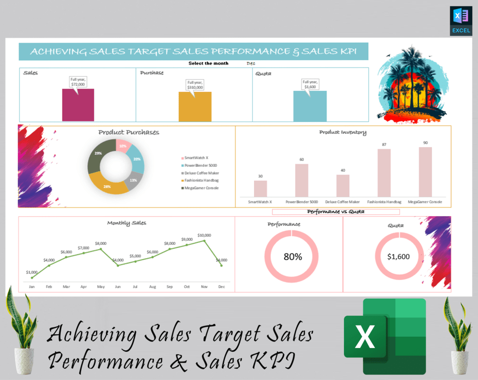 Sales Performance Dashboard - Eloquens