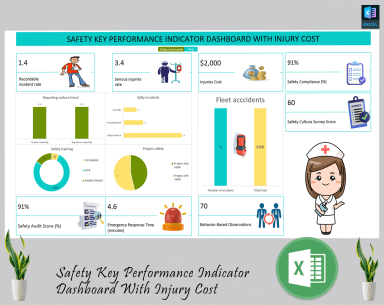 Safety key performance indicator dashboard with injury cost