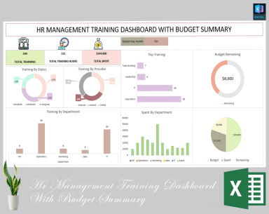 HR management training dashboard with budget summary