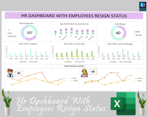 HR Dashboard With Employees Resign Status