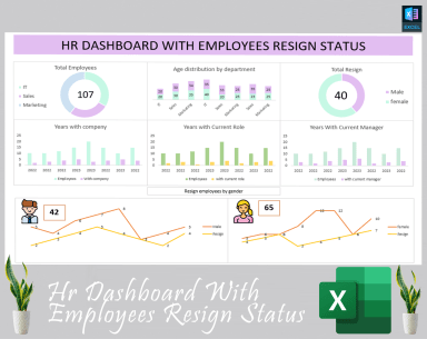 HR dashboard with employees resign status