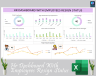 HR Dashboard With Employees Resign Status