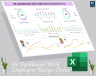 HR Dashboard With Employees Resign Status