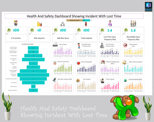 Health and safety dashboard showing incident with lost time
