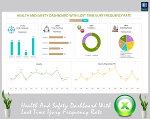 Health And Safety Dashboard With Lost Time Injury Rate