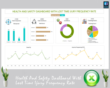 Health and safety dashboard with lost time injury frequency rate