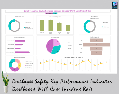Employee safety key performance indicator dashboard with case incident rate