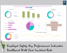 Employee safety key performance indicator dashboard with case incident rate