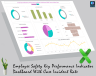 Employee safety key performance indicator dashboard with case incident rate