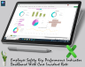 Employee safety key performance indicator dashboard with case incident rate