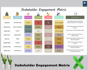 Stakeholder Engagement Matrix