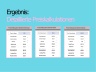 Product Pricing | Produktpreis-Berechnung | Berechnungsmodell für Verkaufspreise | Excel Vorlage