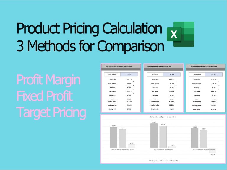 Product Pricing Calculation | Sales Price Calculation Model | Excel ...