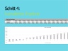Break Even Calculation | Break-Even Berechnung | Berechnungsmodell für die Gewinnschwelle | Excel Vorlage