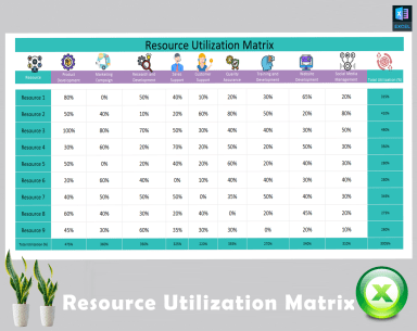 Resource Utilization Matrix