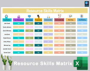 Employee Skills Analysis Matrix