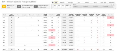 Advanced HR Dashboard